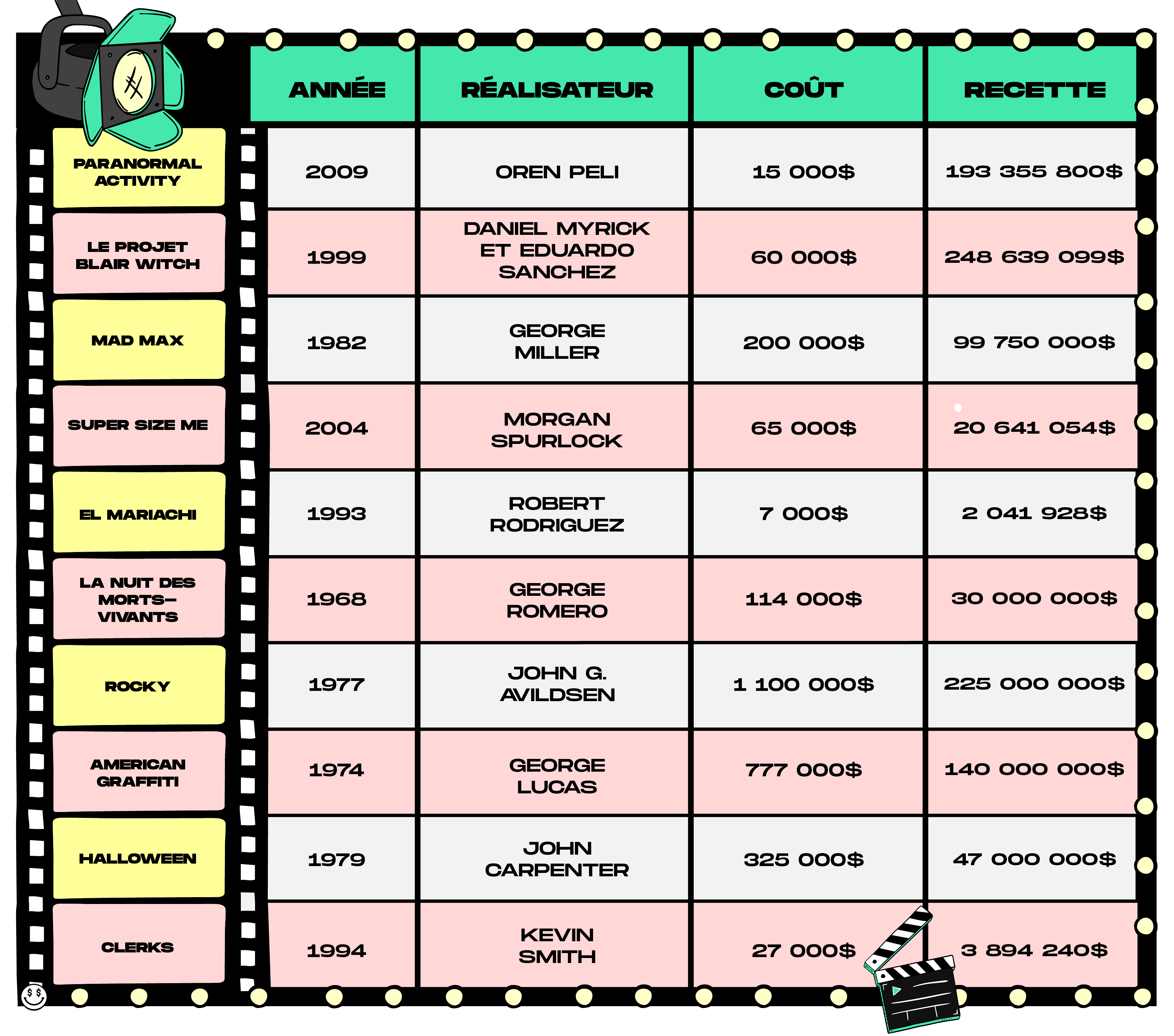 top-films-rentables